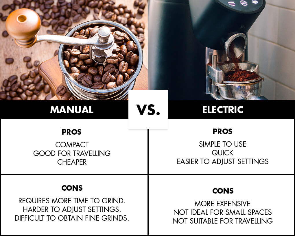 Manual vs electric burr grinder