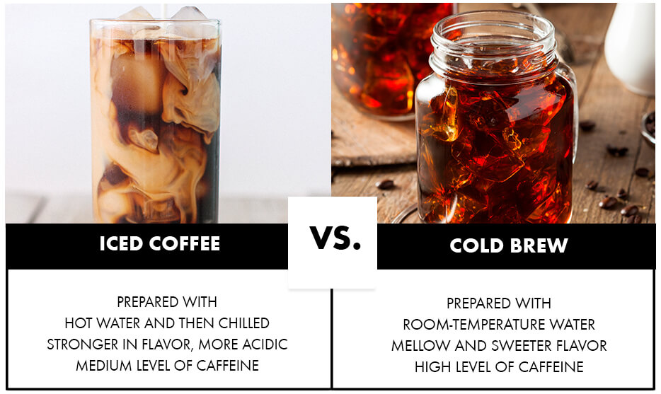Iced Coffee vs. Cold Brew Coffee in a nutshell