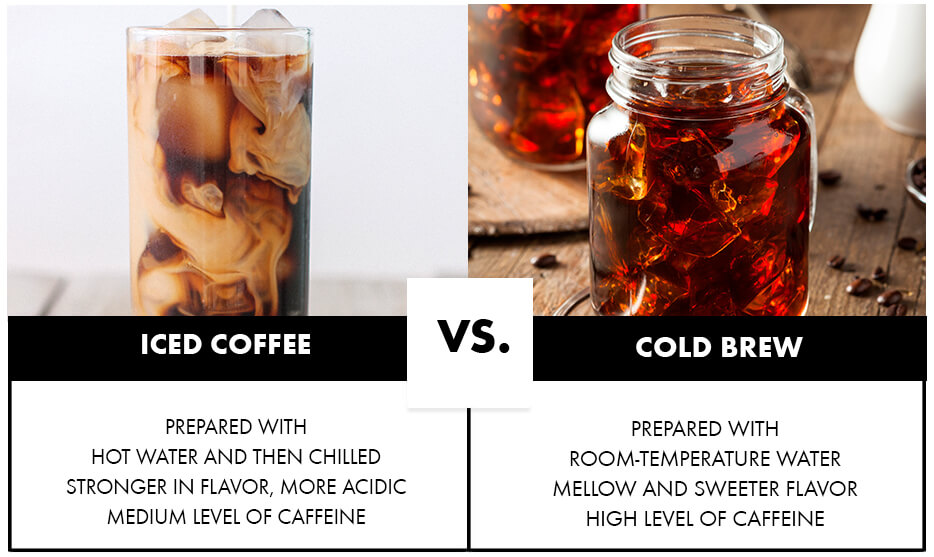 Cold Brew vs Iced Coffee: What To Make This Summer